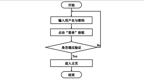計算機畢業設計springboot裝飾公司網站設計與實現 基于spring boot的裝飾公司信息化管理平臺設計與開發 spring boot框架下的裝飾公司在線管理系統構建與實現