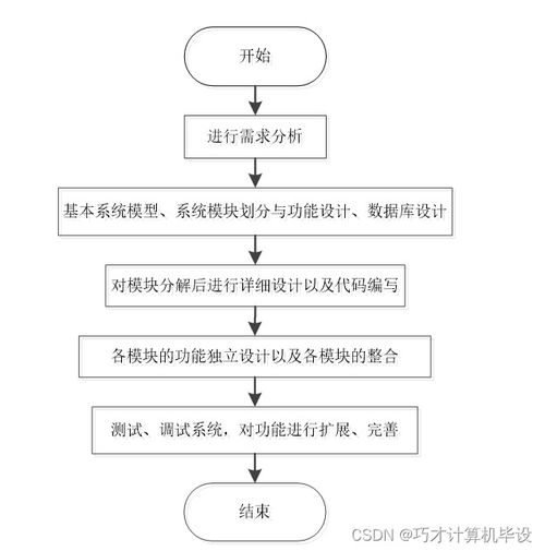 附源碼 計算機畢業設計springboot中華美食文化網站i7ju1